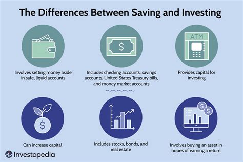 Why High Yield Accounts Are A Smart Investment Henof