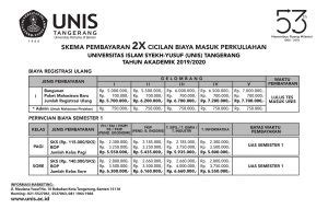 Biaya Kuliah Unis Universitas Islam Syekh Yusuf Kuliah