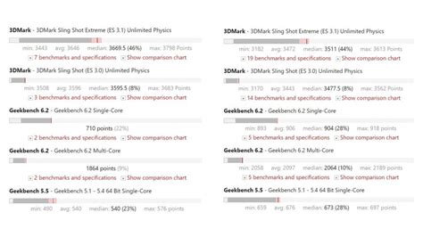 Chipset Helio G99 Setara Dengan Snapdragon Berapa