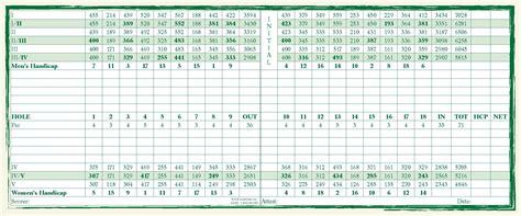 Scorecard – Iron Horse Golf Club