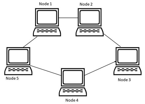 What Are The Main Network Topologies Explained With Diagram H S Media