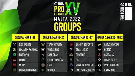 CS GO ESL Divulga Os Grupos Da ESL Pro League 15