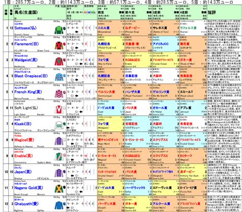 2019年凱旋門賞英g1出走表、展開予想＆馬券予想、印刷用新聞的な何か いなりわんの競馬・徒然草～海外競馬情報と名牝・牝系～