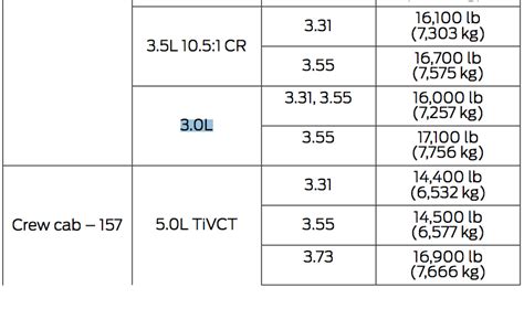 Tow Capacity F Ecoboost