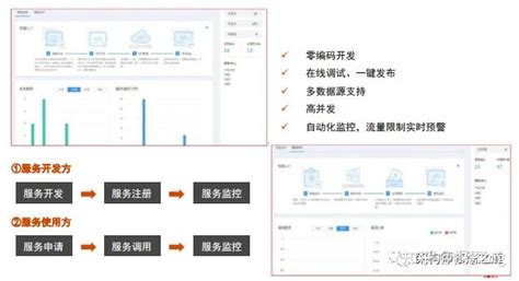 数据治理体系建设、数据资产路线图 知乎