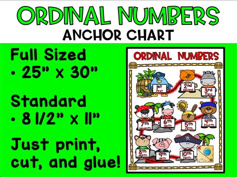 Ordinal Numbers Anchor Chart Kindergarten Etsy