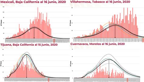 Coronavirus en México el país supera las 20 000 muertes por covid 19