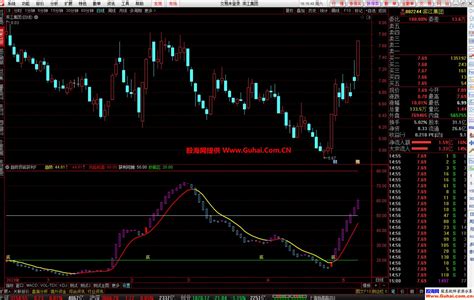 通达信趋势顶底获利幅图公式 顶底趋势参考 源码文件分享 通达信公式 股海网