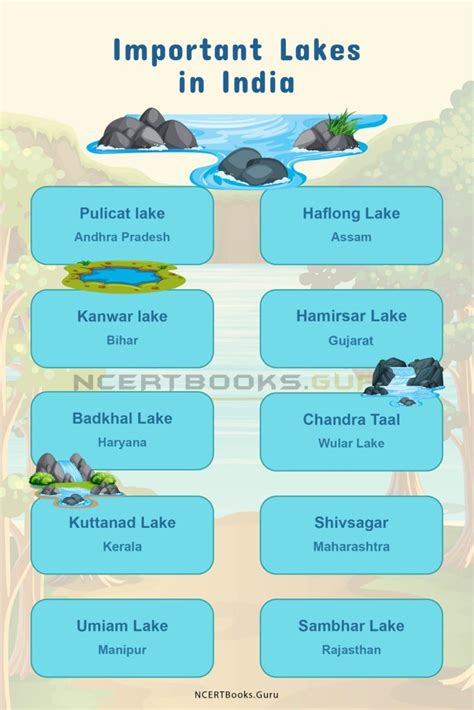 Important Lakes In India Competitive Exams Largest Lakes Of India