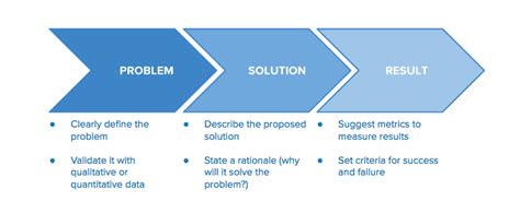 Design An Effective Hypothesis Support Help Center