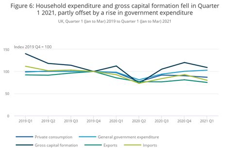 GDP first quarterly estimate, UK - Office for National Statistics