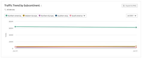 Bing vs. Google: Analyzing Each Search Engine