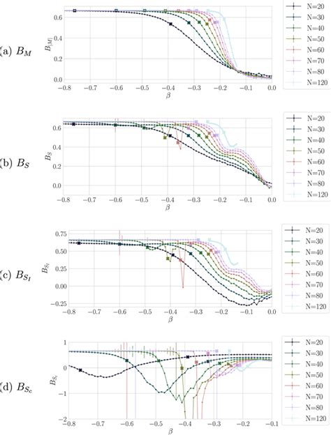 Phase Transitions In 2d Orders Coupled To The Ising Model Iopscience