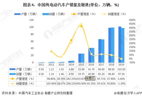 【独家发布】2020年中国纯电动汽车行业市场现状及发展趋势分析 提升产品技术水平提高企业竞争力 行业分析报告 经管之家原人大经济论坛