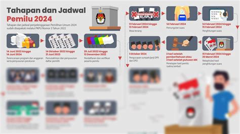 SOLUTION Persiapan Pemilu Tahun 2024 Studypool