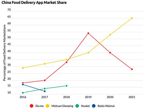 Supply Chain Sustainability during COVID-19: Last Mile Food Delivery in
