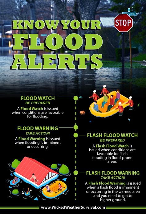 Guide Flood Safety Tips Artofit