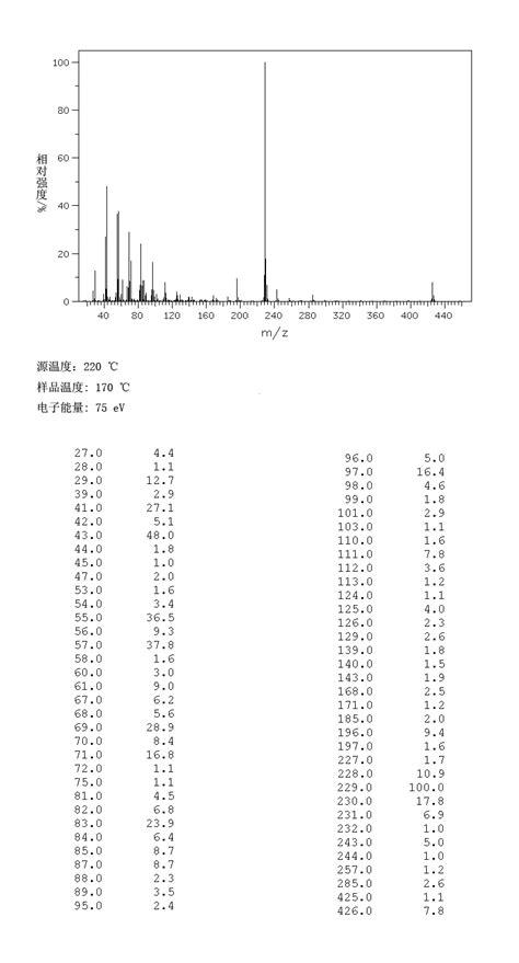 N TETRADECYL SULFIDE 35599 83 8 1H NMR Spectrum