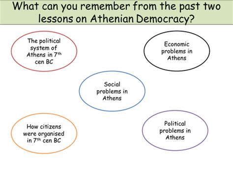 Athenian Democracy: A SOW and resources for Solon's reforms | Teaching Resources