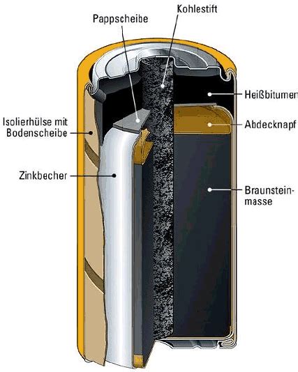 Grundstromkreis Batterien