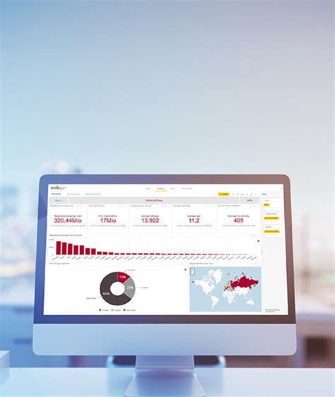 Romania Comprehensive Automotive Aftermarket Data And Insights The