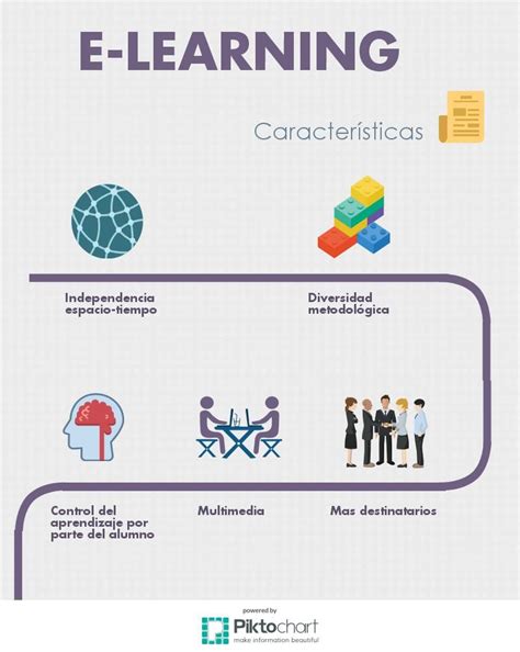 Maestra PT CARACTERÍSTICAS E LEARNING