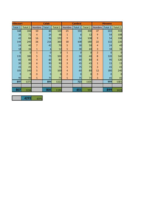 Calcul Imp Ts Xlsx Fichier Xls