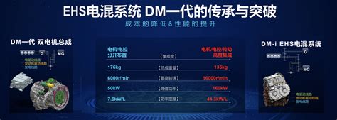 新能源汽车技术之比亚迪新能源汽车的“dm I”核心——ehs电混系统解读 华夏ev网