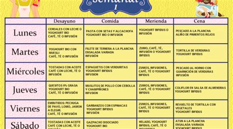 MenÚs Semanales Para Perder Peso Menú Semanal Perder Peso Dietas