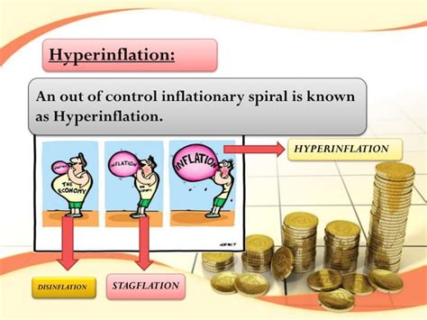 Inflation And Types Of Inflation