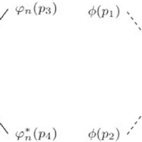 Feynman Diagrams For The Production Of A Pair Of Matter States From Two