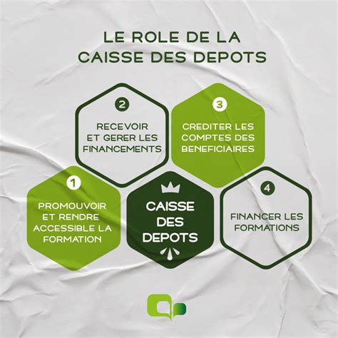 Comprendre comment fonctionne le CPF Enthéor