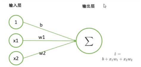 Pytorch Pytorch Csdn