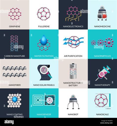 Nanotechnology Applications Products Flat Icons Set Stock Vector Image