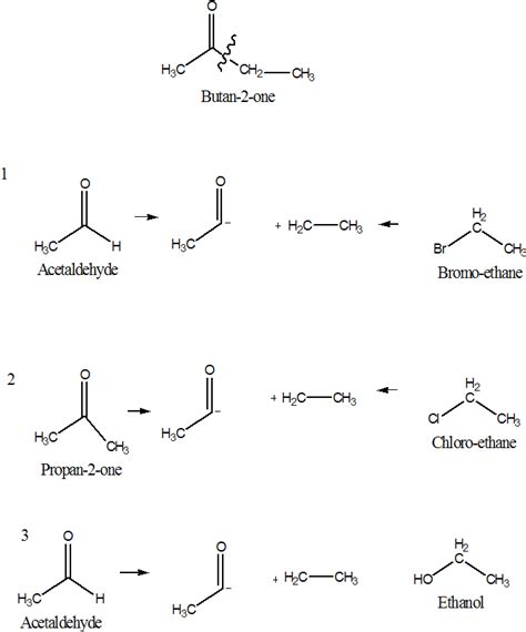 Chemistry Community SINTESIS METIL ETIL KETON