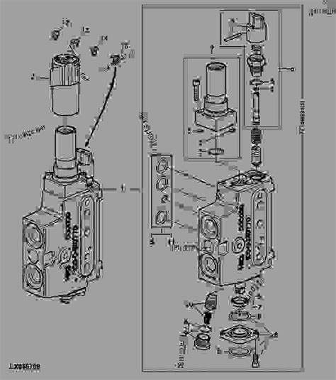 John Deere Selective Control Valve Adjustment