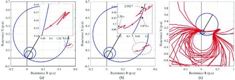 Impedance Locus Measured At Mho Relay R12 In Ieee 30 Bus System For