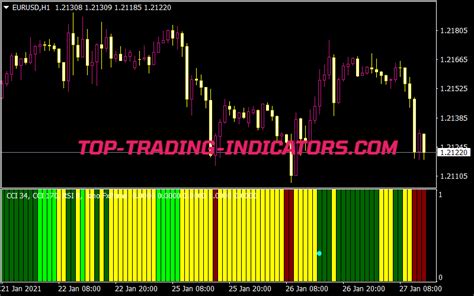 Cci Rsi Bar Fx Prime Kino All In One V2m Indicator • Top Mt4 Indicators