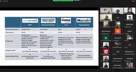 Sosialisasi Msib Batch Kiat Sukses Program Merdeka Belajar Kampus