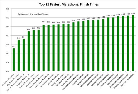 Top 50 Boston Qualifying Marathons 2024 Alysia Auberta