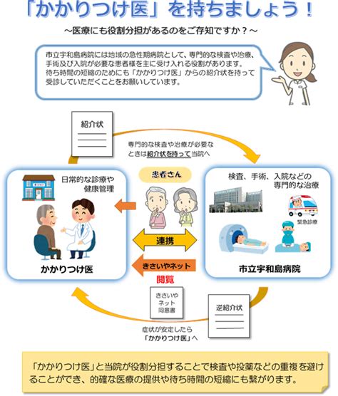 「かかりつけ医」を持ちましょう。 病院のご紹介 市立宇和島病院