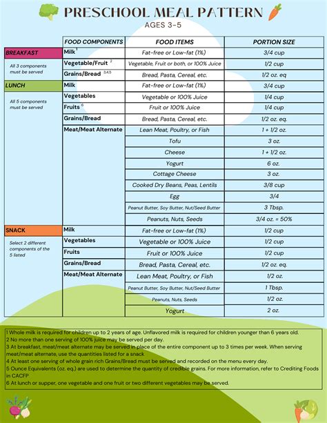 Cacfp Food Chart Printable