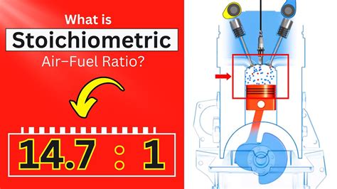 Stoichiometric Airfuel Ratio Explained Youtube