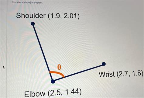 Solved Shoulder Elbow Chegg