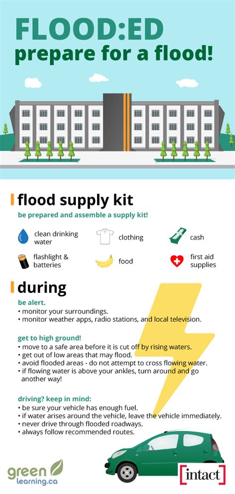 How To Prepare For A Flood Flood Extreme Weather Events Teacher Guides