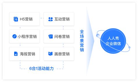 企业微信营销私域流量运营 人人秀企业微信助手