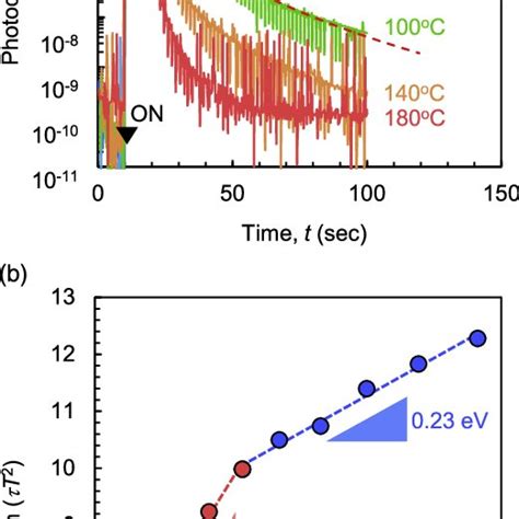 Bandgap And Cutoff Wavelength Of Algan Dependent On The Al Mole