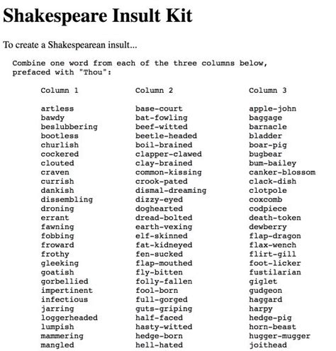 The Top 87 Shakespeare Insults Of All Time Artofit