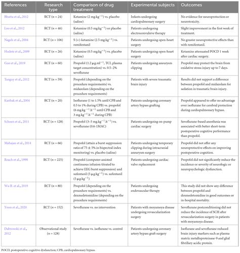 Frontiers A Retrospect And Outlook On The Neuroprotective Effects Of