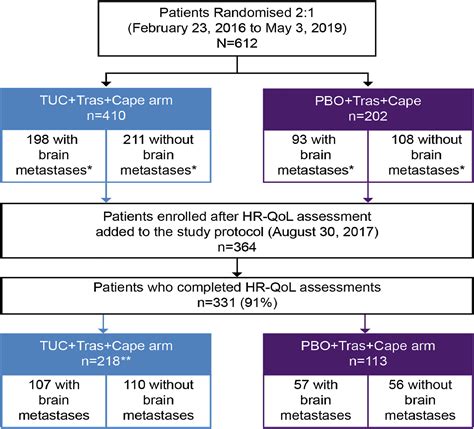 Preservation Of Quality Of Life In Patients With Human Epidermal Growth